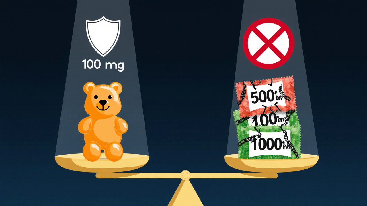 Waage mit legaler 100-mg-CBD-Gummibärchen auf einer Seite und illegalen, überdosierten Gummibärchen auf der anderen.